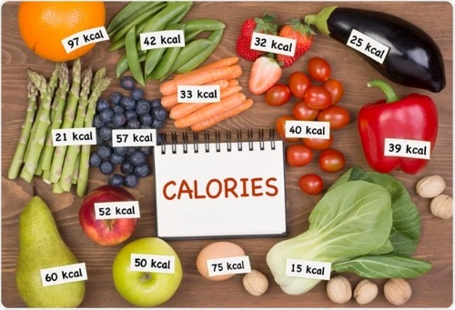 How Many Calories Should I Eat In A Day?